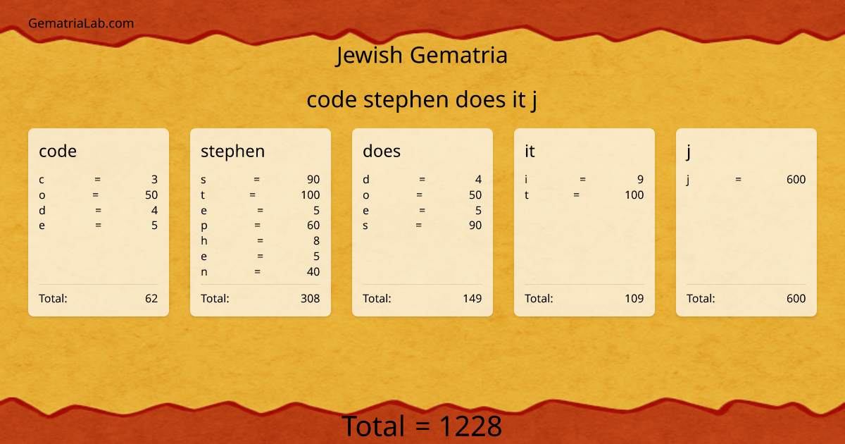 code stephen does it j in jewish Gematria
